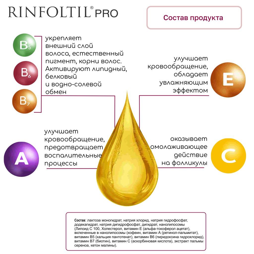 Rinfoltil pro против выпадения волос для женщин, сыворотка нанолипосомальная, 30 шт.
