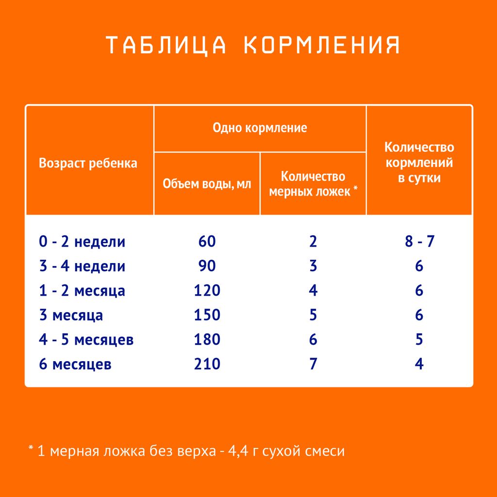 Nutrilak 1 Смесь сухая молочная адаптированная, смесь молочная сухая, для детей от 0 до 6 месяцев, 1050 г, 1 шт.