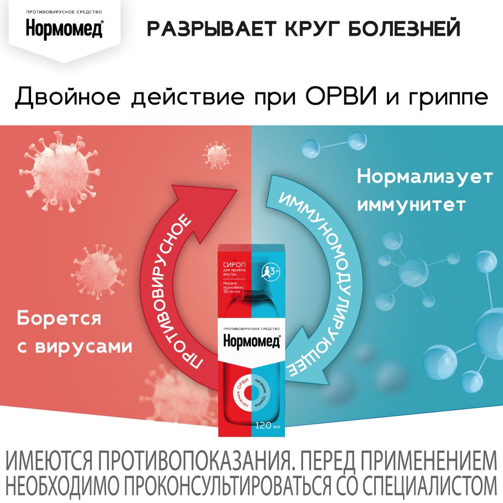 Нормомед, 50 мг/мл, сироп, 120 мл, 1 шт.