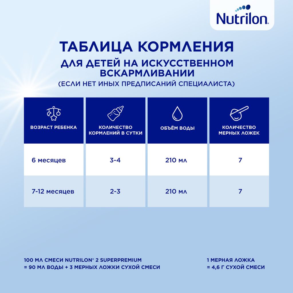 Nutrilon Profutura DuoBiotik 2, смесь молочная сухая, 800 г, 1 шт.