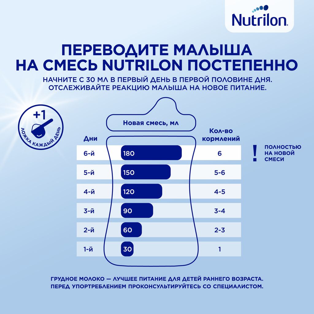 Nutrilon 2 Premium, смесь молочная сухая, 1200 г, 1 шт.